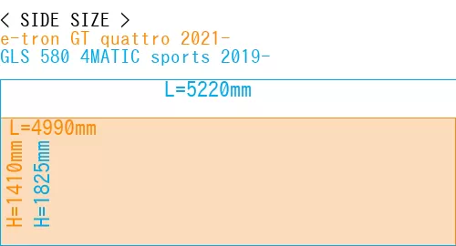 #e-tron GT quattro 2021- + GLS 580 4MATIC sports 2019-